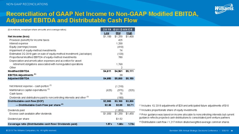 Bernstein Annual Strategic Decisions Conference – Williams Companies, Inc. – slide 27