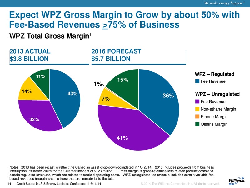 CREDIT SUISSE MLP ENERGY LOGISTICS CONFERENCE – Williams Companies, Inc. – slide 12