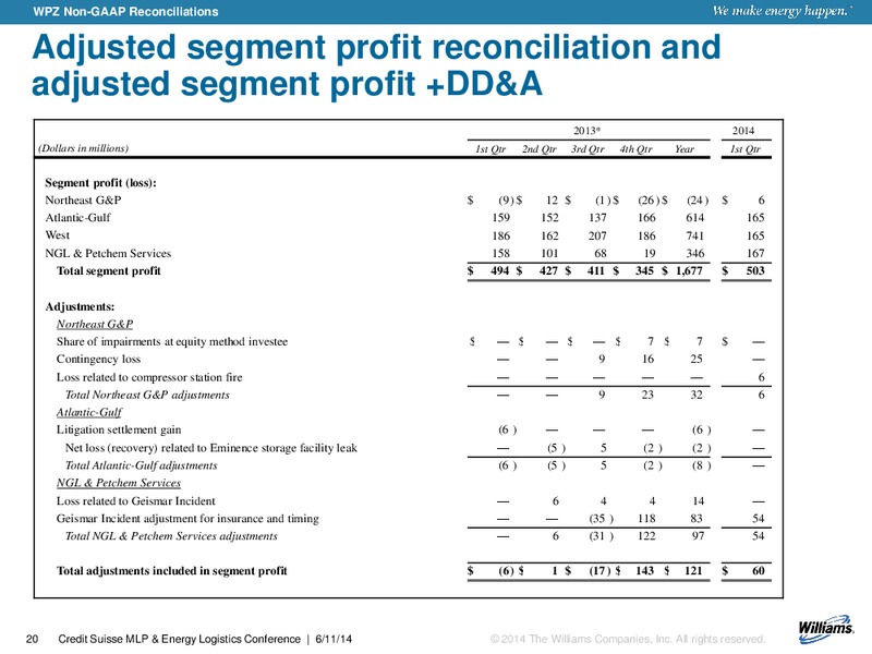 CREDIT SUISSE MLP ENERGY LOGISTICS CONFERENCE – Williams Companies, Inc. – slide 17
