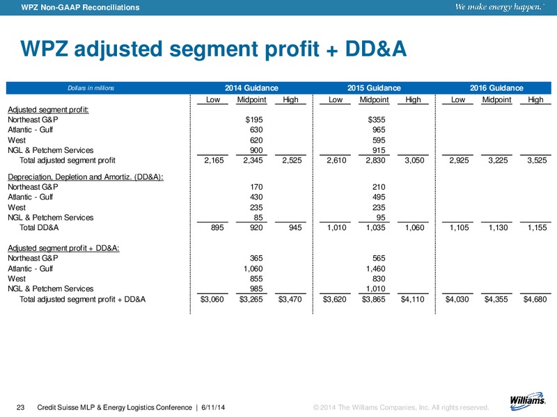 CREDIT SUISSE MLP ENERGY LOGISTICS CONFERENCE – Williams Companies, Inc. – slide 20