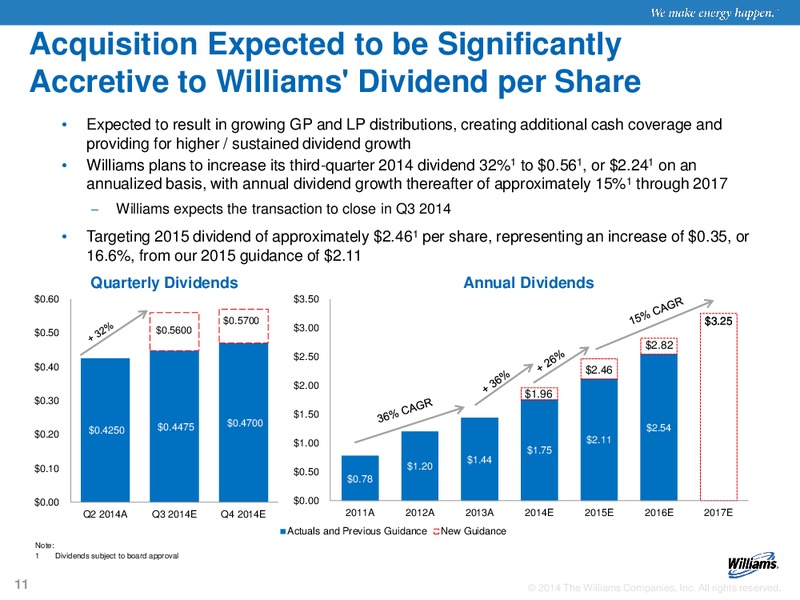 GLOBAL INFRASTRUCTURE PARTNERS ACQUISITION – Williams Companies, Inc. – slide 9