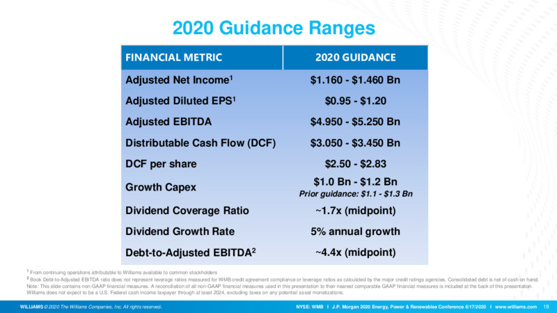 JP Morgan Energy Conference – Williams Companies, Inc. – slide 18