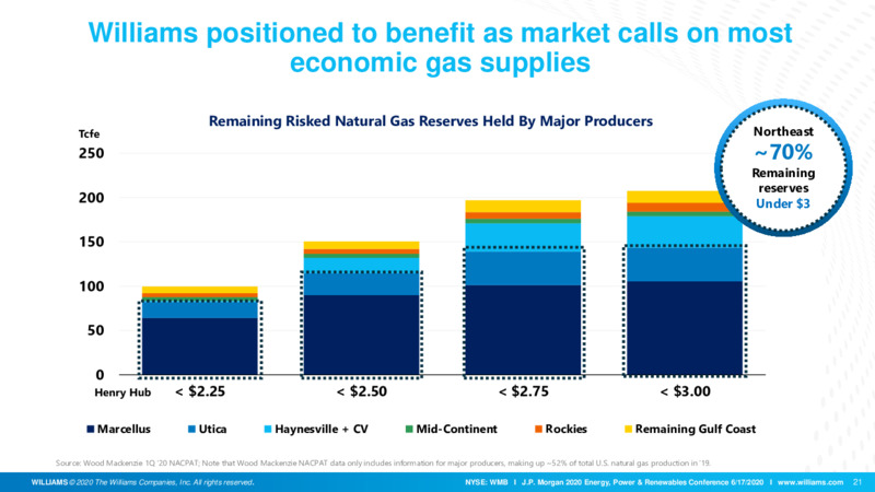 JP Morgan Energy Conference – Williams Companies, Inc. – slide 21