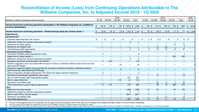 JP Morgan Energy Conference – Williams Companies, Inc. – slide 27