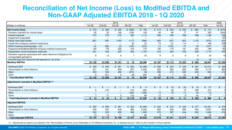 JP Morgan Energy Conference – Williams Companies, Inc. – slide 31