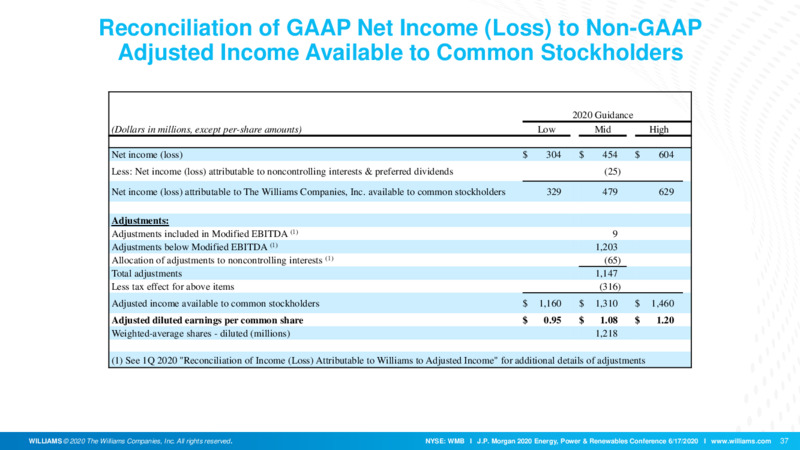 JP Morgan Energy Conference – Williams Companies, Inc. – slide 34