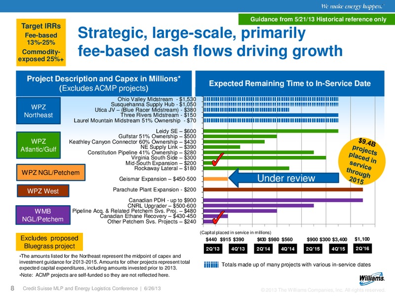 CREDIT SUISSE MLP AND ENERGY LOGISTICS CONFERENCE – Williams Companies, Inc. – slide 6