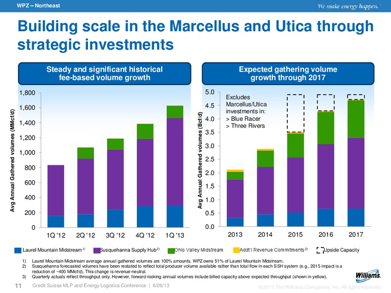 CREDIT SUISSE MLP AND ENERGY LOGISTICS CONFERENCE – Williams Companies, Inc. – slide 9