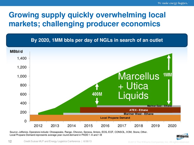 CREDIT SUISSE MLP AND ENERGY LOGISTICS CONFERENCE – Williams Companies, Inc. – slide 10