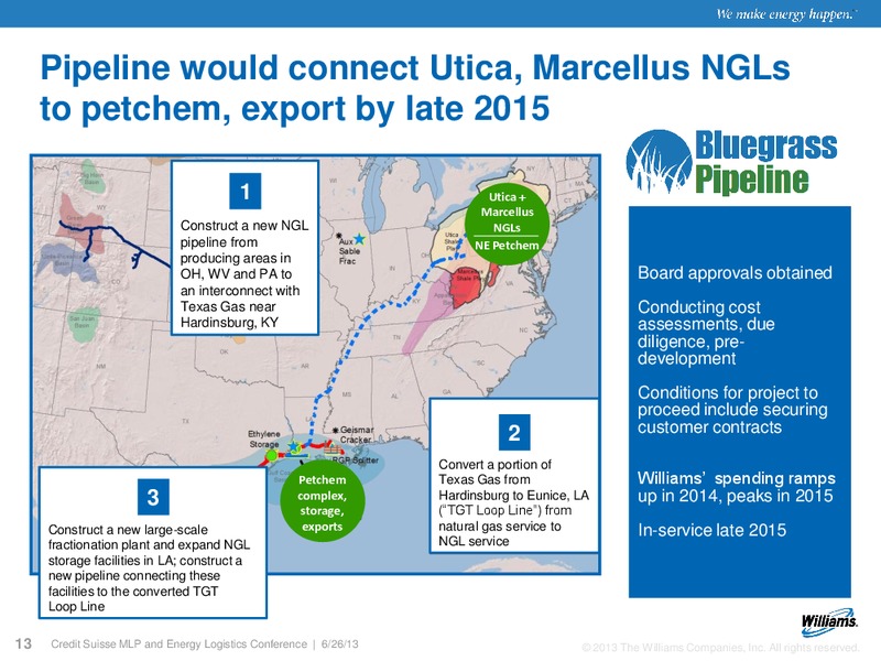 CREDIT SUISSE MLP AND ENERGY LOGISTICS CONFERENCE – Williams Companies, Inc. – slide 11