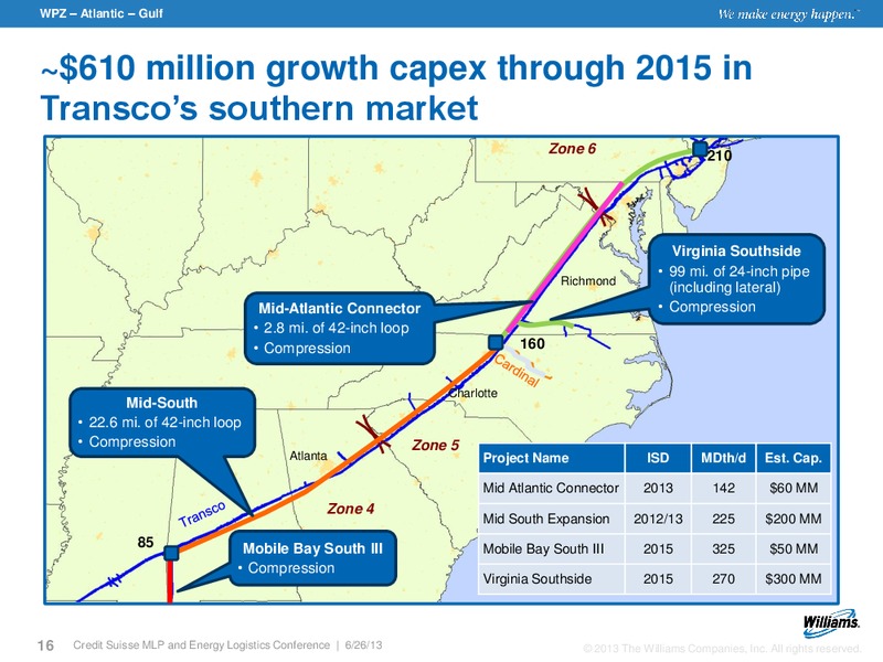 CREDIT SUISSE MLP AND ENERGY LOGISTICS CONFERENCE – Williams Companies, Inc. – slide 14