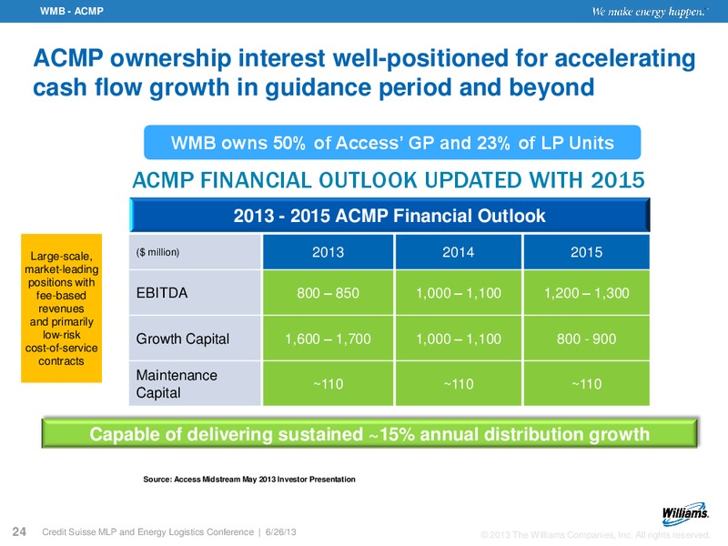 CREDIT SUISSE MLP AND ENERGY LOGISTICS CONFERENCE – Williams Companies, Inc. – slide 22