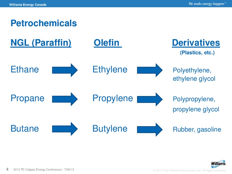 2013 TD SECURITIES CALGARY ENERGY CONFERENCE – Williams Companies, Inc. – slide 2