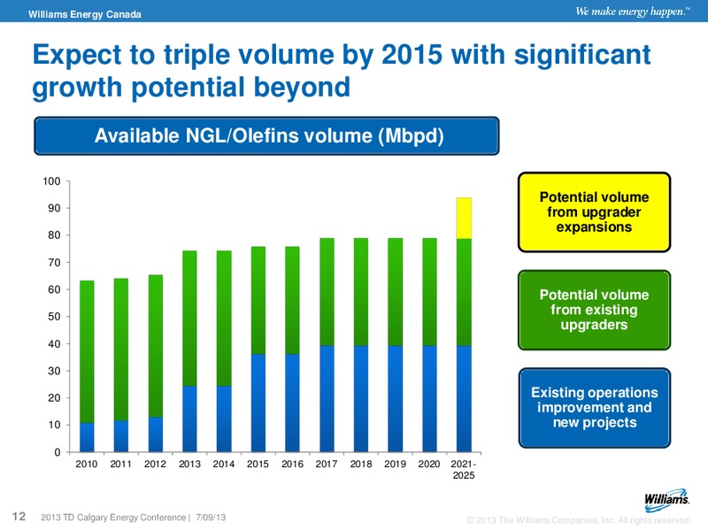 2013 TD SECURITIES CALGARY ENERGY CONFERENCE – Williams Companies, Inc. – slide 10