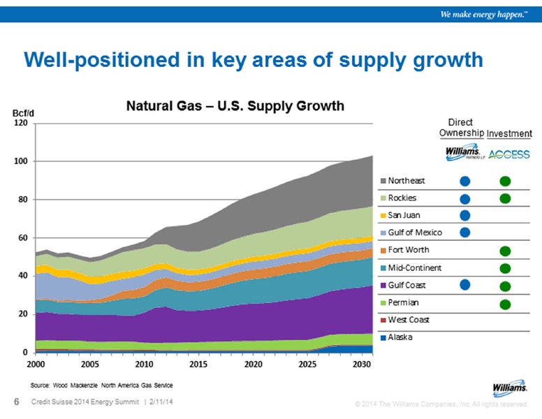 CREDIT SUISSE 19TH ANNUAL ENERGY SUMMIT – Williams Companies, Inc. – slide 4