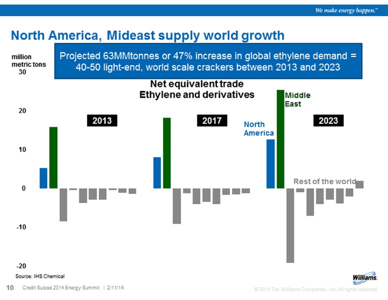 CREDIT SUISSE 19TH ANNUAL ENERGY SUMMIT – Williams Companies, Inc. – slide 8