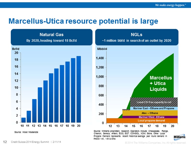 CREDIT SUISSE 19TH ANNUAL ENERGY SUMMIT – Williams Companies, Inc. – slide 10