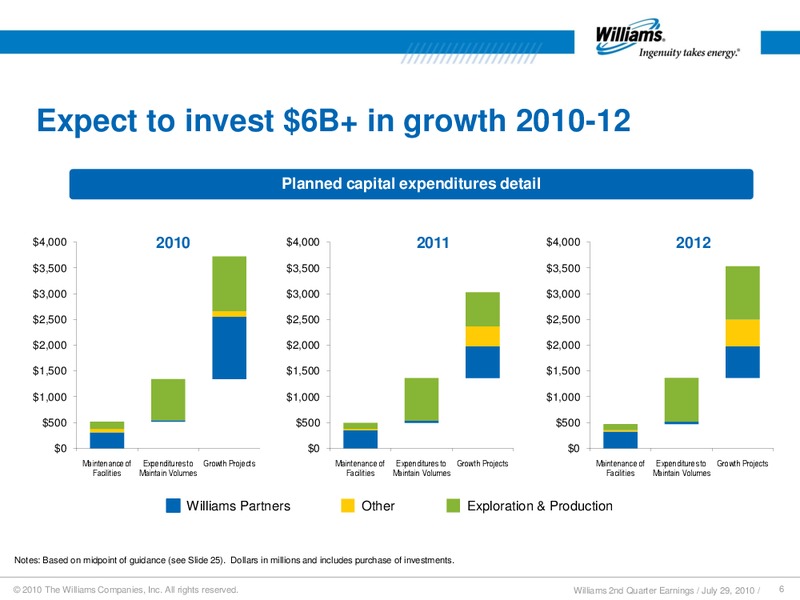 Q2 2010 RESULTS – Williams Companies, Inc. – slide 4