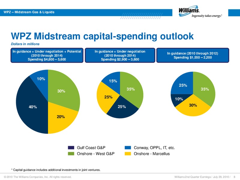 Q2 2010 RESULTS – Williams Companies, Inc. – slide 6