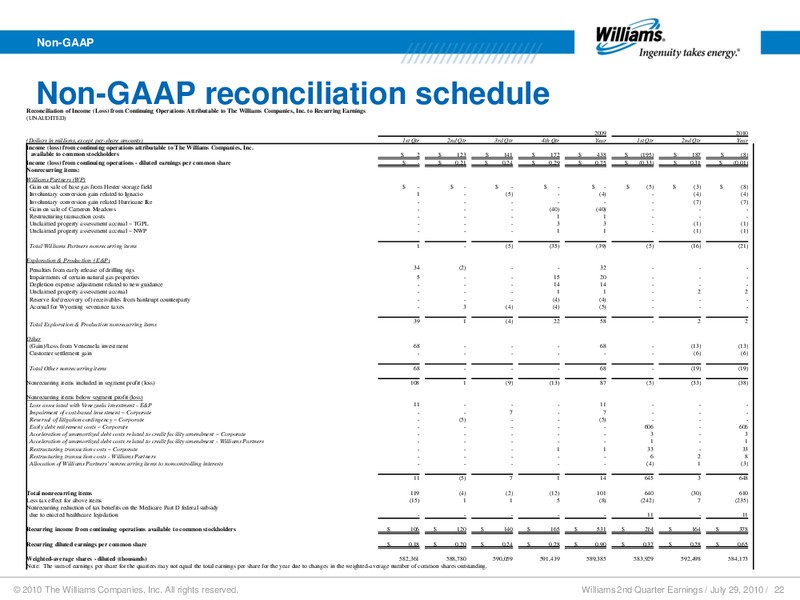 Q2 2010 RESULTS – Williams Companies, Inc. – slide 19
