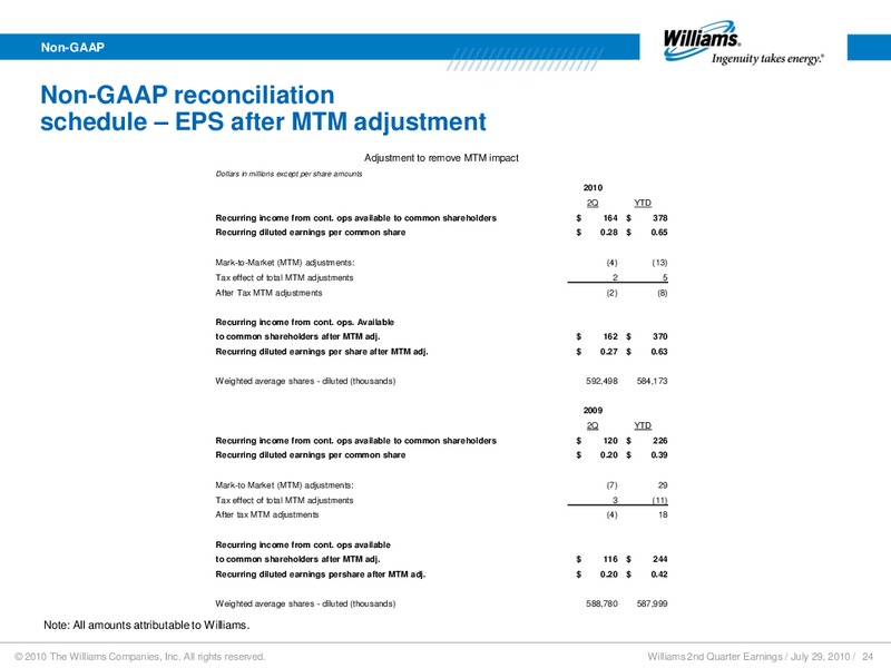 Q2 2010 RESULTS – Williams Companies, Inc. – slide 21
