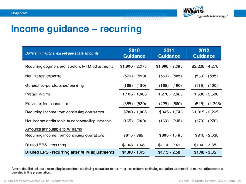 Q2 2010 RESULTS – Williams Companies, Inc. – slide 25
