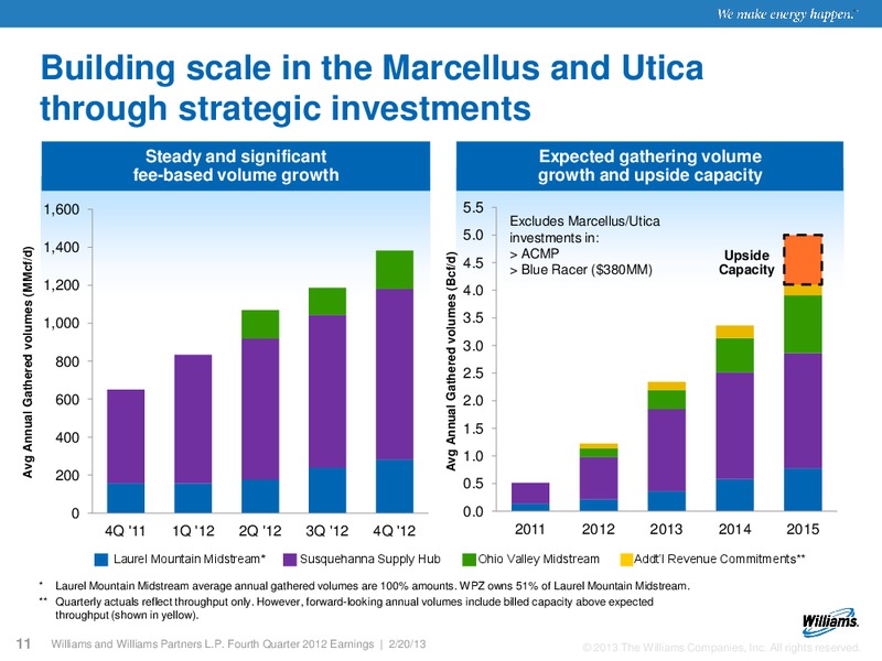 Q4 2012 RESULTS – Williams Companies, Inc. – slide 9