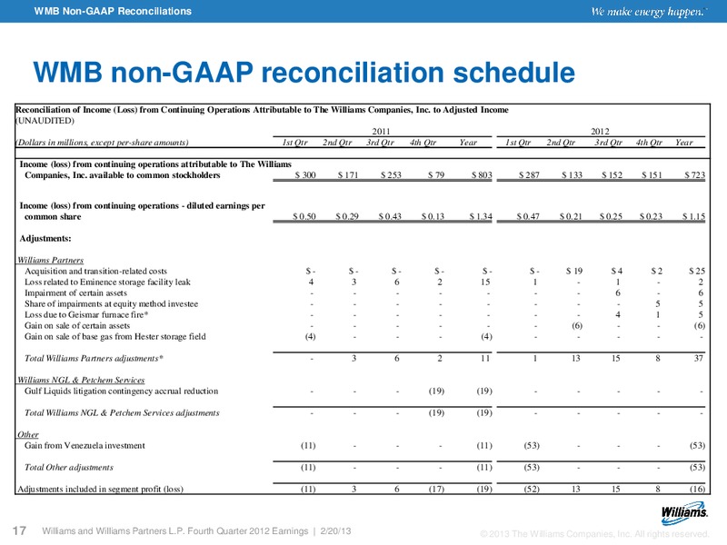 Q4 2012 RESULTS – Williams Companies, Inc. – slide 14