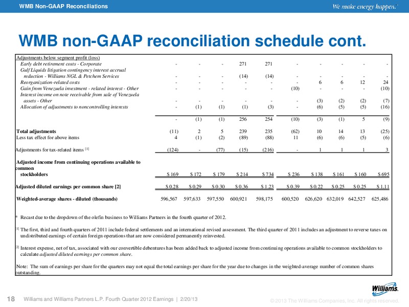Q4 2012 RESULTS – Williams Companies, Inc. – slide 15
