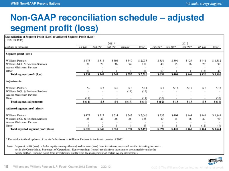 Q4 2012 RESULTS – Williams Companies, Inc. – slide 16