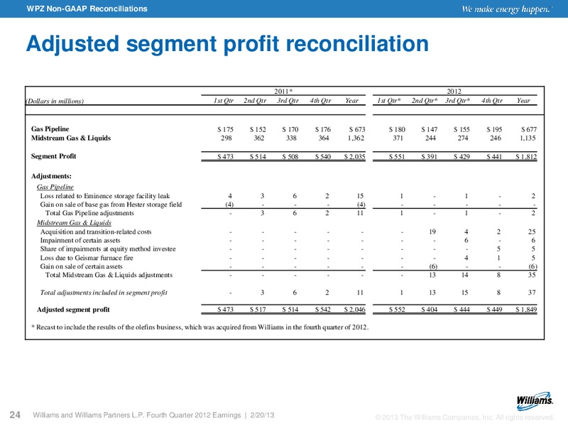Q4 2012 RESULTS – Williams Companies, Inc. – slide 20