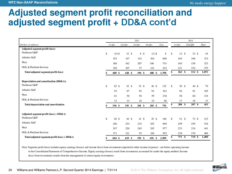 Q2 2014 RESULTS – Williams Companies, Inc. – slide 25