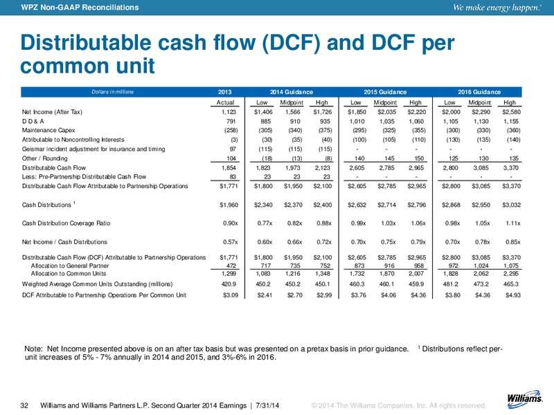 Q2 2014 RESULTS – Williams Companies, Inc. – slide 28