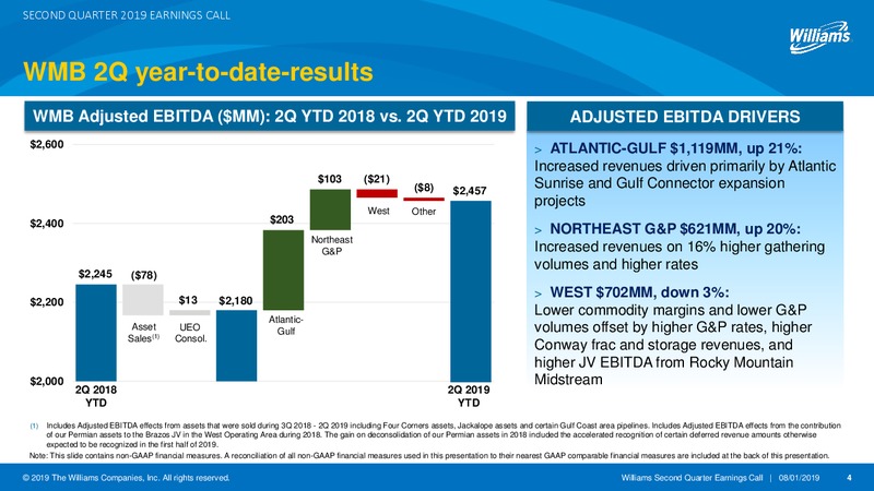 2Q 2019 Earnings Presentation – Williams Companies, Inc. – slide 4