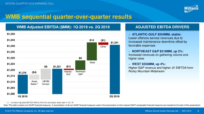 2Q 2019 Earnings Presentation – Williams Companies, Inc. – slide 8