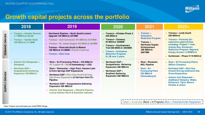 2Q 2019 Earnings Presentation – Williams Companies, Inc. – slide 10