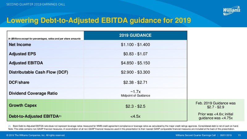 2Q 2019 Earnings Presentation – Williams Companies, Inc. – slide 11