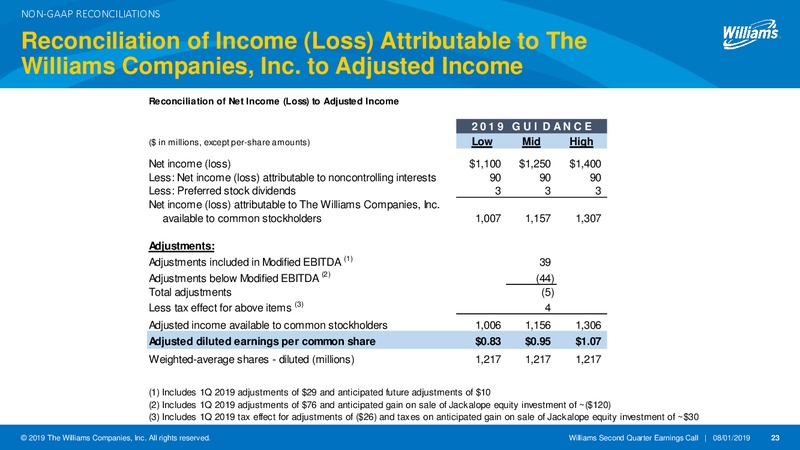 2Q 2019 Earnings Presentation – Williams Companies, Inc. – slide 20