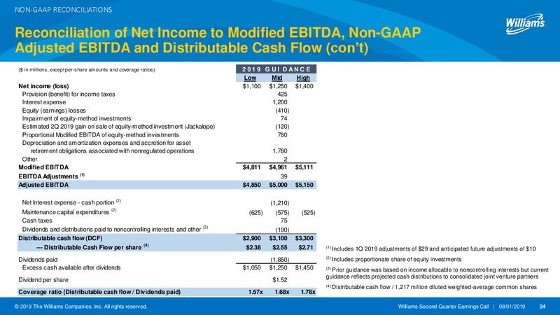 2Q 2019 Earnings Presentation – Williams Companies, Inc. – slide 21