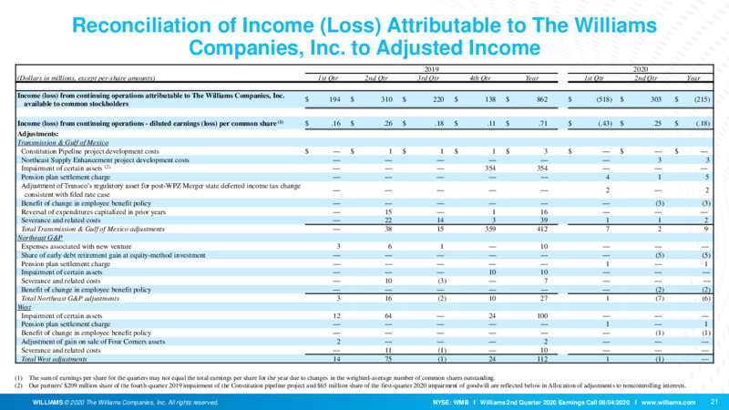 Q2 2020 Earnings Call – Williams Companies, Inc. – slide 19