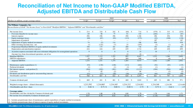 Q2 2020 Earnings Call – Williams Companies, Inc. – slide 21