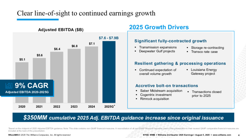 2Q 2025 Earnings Call – Williams Companies, Inc. – slide 4