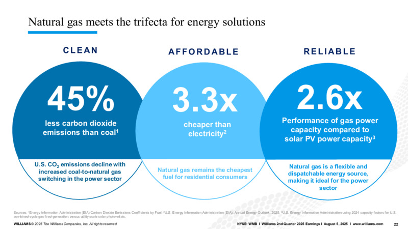 2Q 2025 Earnings Call – Williams Companies, Inc. – slide 22