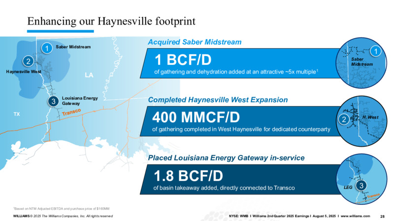 2Q 2025 Earnings Call – Williams Companies, Inc. – slide 28