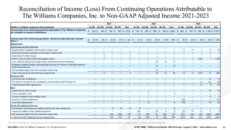 2Q 2025 Earnings Call – Williams Companies, Inc. – slide 39