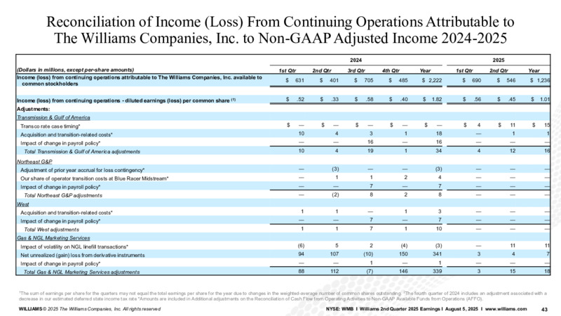 2Q 2025 Earnings Call – Williams Companies, Inc. – slide 41