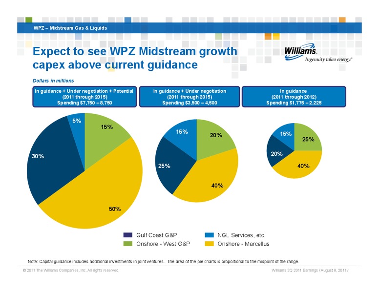 Q2 2011 RESULTS – Williams Companies, Inc. – slide 7