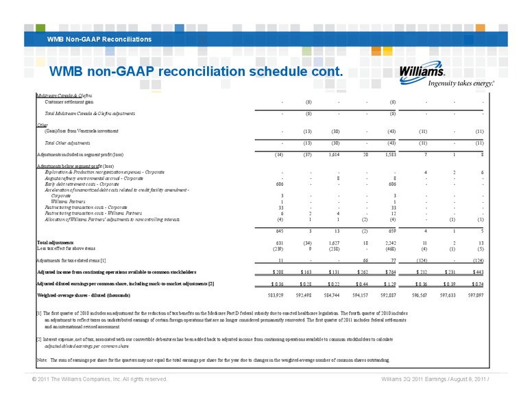 Q2 2011 RESULTS – Williams Companies, Inc. – slide 15