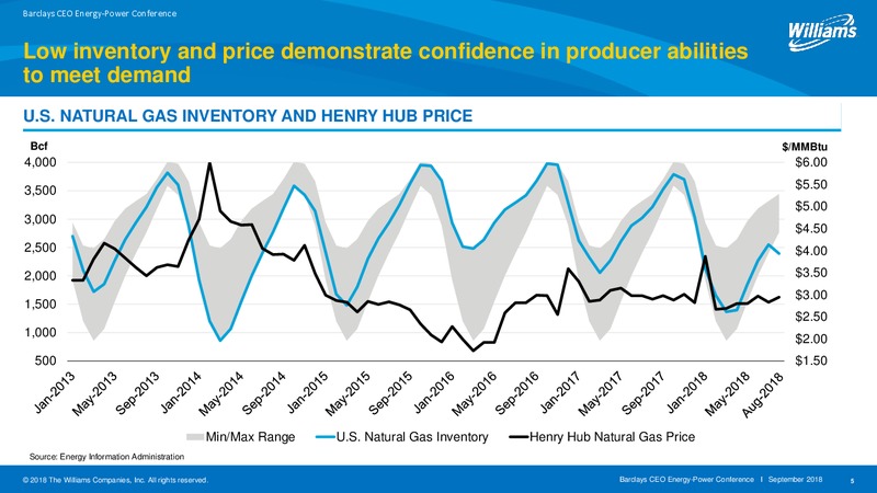 Barclays Global CEO Energy Power Conference – Williams Companies, Inc. – slide 5