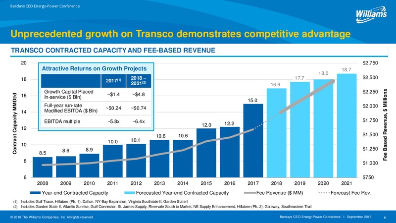 Barclays Global CEO Energy Power Conference – Williams Companies, Inc. – slide 9